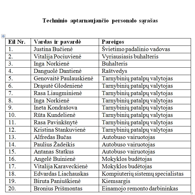 aptarnaujantis techninis personalas sąrašas 2019-02-06